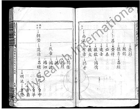 [廖]寻邬石碣廖氏族谱_不分卷-廖氏族谱 (江西) 寻邬石碣廖氏家谱_六.pdf