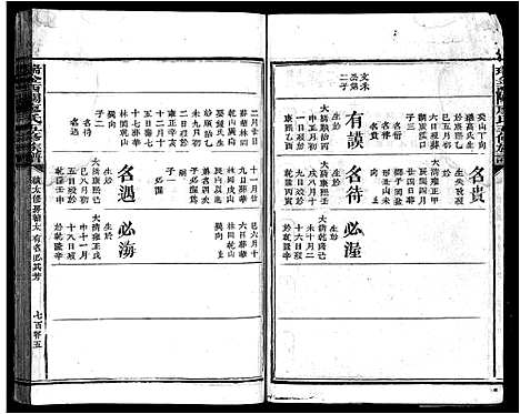 [廖]西关廖氏五修族谱_不分卷-瑞金西关廖氏五修族谱_Xi Guan Liao Shi Wu Xiu_西关廖氏五修族谱 (江西) 西关廖氏五修家谱_八.pdf