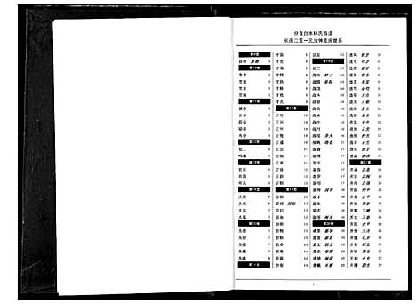 [林]分宜钤北白水林氏族谱 (江西) 分宜钤北白水林氏家谱_一.pdf