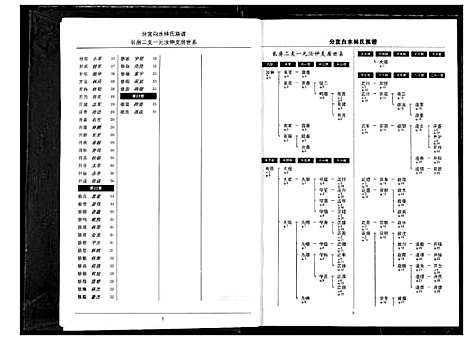 [林]分宜钤北白水林氏族谱 (江西) 分宜钤北白水林氏家谱_一.pdf