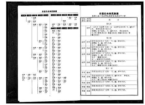 [林]分宜钤北白水林氏族谱 (江西) 分宜钤北白水林氏家谱_一.pdf