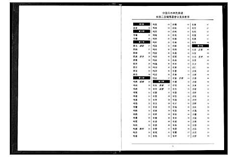 [林]分宜钤北白水林氏族谱 (江西) 分宜钤北白水林氏家谱_二.pdf