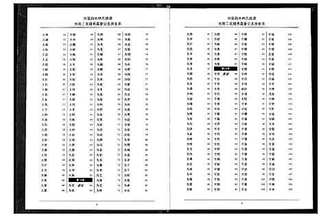 [林]分宜钤北白水林氏族谱 (江西) 分宜钤北白水林氏家谱_二.pdf