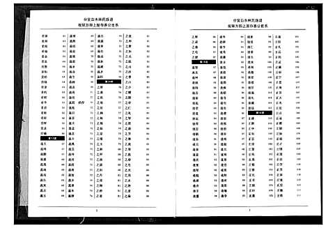 [林]分宜钤北白水林氏族谱 (江西) 分宜钤北白水林氏家谱_三.pdf