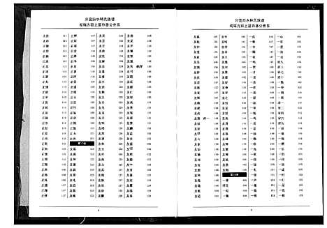 [林]分宜钤北白水林氏族谱 (江西) 分宜钤北白水林氏家谱_三.pdf