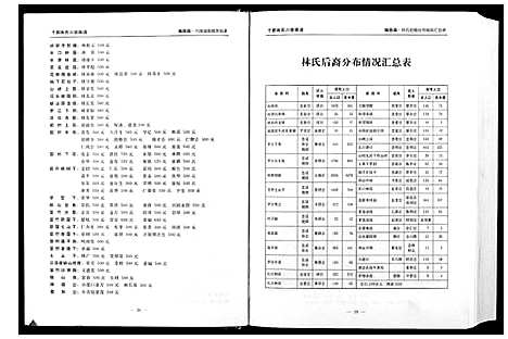 [林]林氏六修族谱_2卷 (江西) 林氏六修家谱_一.pdf