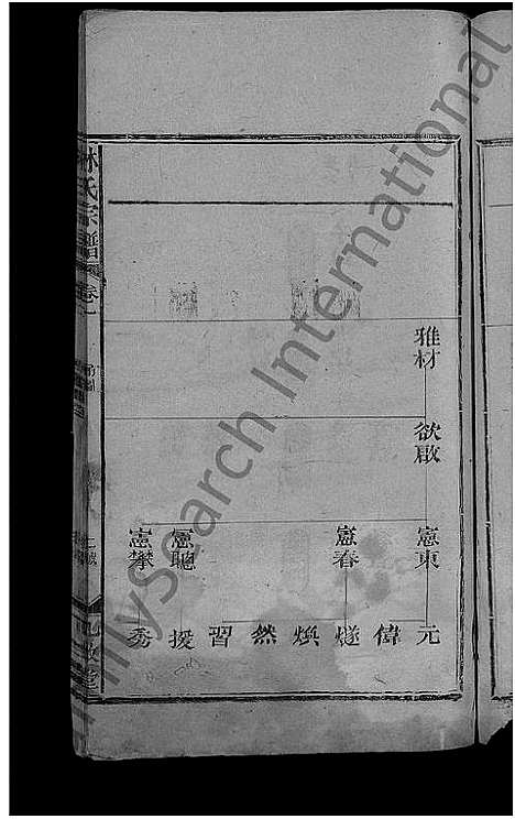 [林]林氏宗谱_2卷-闽林宗谱 (江西) 林氏家谱_三.pdf