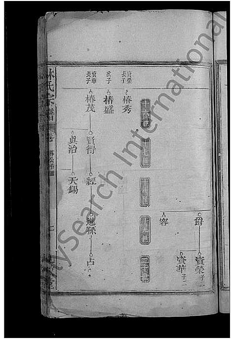 [林]林氏宗谱_不分卷 (江西) 林氏家谱_二.pdf