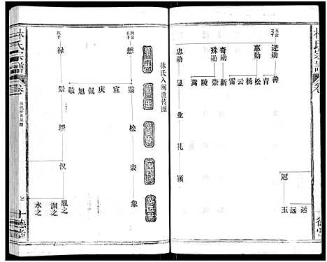 [林]林氏宗谱_总卷数不详 (江西、福建) 林氏家谱_二.pdf