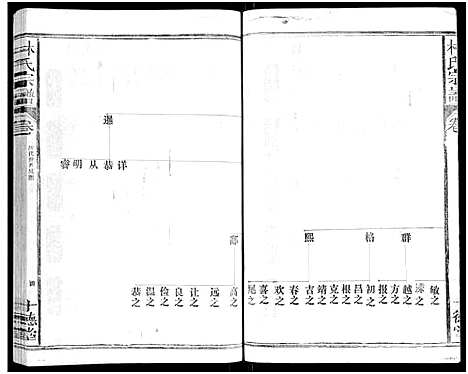 [林]林氏宗谱_总卷数不详 (江西、福建) 林氏家谱_二.pdf