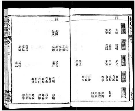 [林]林氏宗谱_总卷数不详 (江西、福建) 林氏家谱_八.pdf