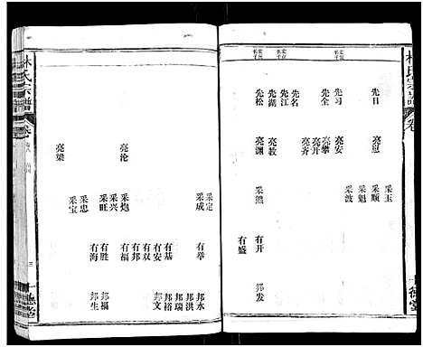 [林]林氏宗谱_总卷数不详 (江西、福建) 林氏家谱_八.pdf