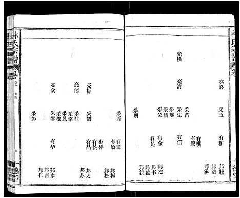 [林]林氏宗谱_总卷数不详 (江西、福建) 林氏家谱_八.pdf