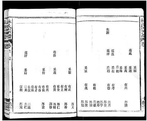 [林]林氏宗谱_总卷数不详 (江西、福建) 林氏家谱_八.pdf