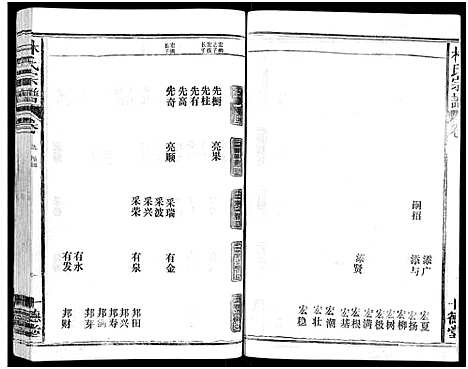 [林]林氏宗谱_总卷数不详 (江西、福建) 林氏家谱_九.pdf