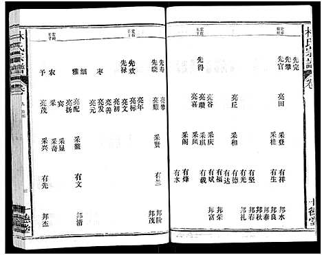 [林]林氏宗谱_总卷数不详 (江西、福建) 林氏家谱_九.pdf