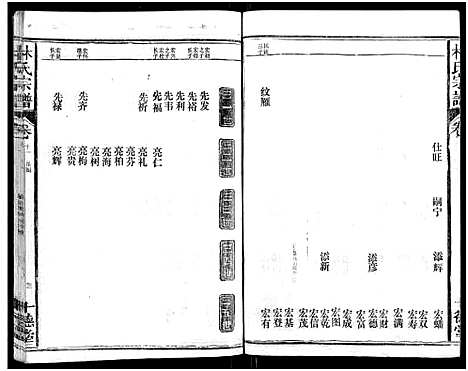 [林]林氏宗谱_总卷数不详 (江西、福建) 林氏家谱_十一.pdf