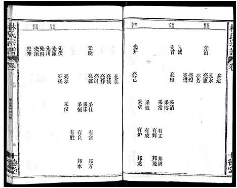 [林]林氏宗谱_总卷数不详 (江西、福建) 林氏家谱_十一.pdf