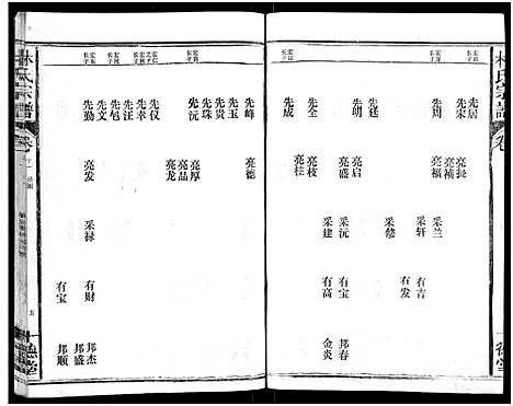 [林]林氏宗谱_总卷数不详 (江西、福建) 林氏家谱_十一.pdf