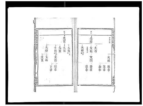 [林]闽林宗谱 (江西) 闽林家谱_三.pdf