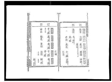 [林]闽林宗谱 (江西) 闽林家谱_十.pdf