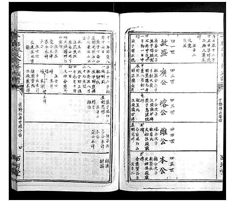 [林]雩都林氏合修族谱_13卷 (江西) 雩都林氏合修家谱_三.pdf