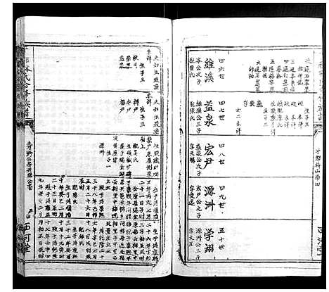 [林]雩都林氏合修族谱_13卷 (江西) 雩都林氏合修家谱_三.pdf