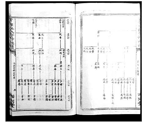 [林]雩都林氏合修族谱_13卷 (江西) 雩都林氏合修家谱_六.pdf