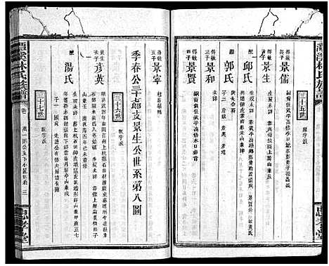 [林]林氏族谱_18卷首3卷_潭溪林氏族谱 (江西、福建) 林氏家谱_四.pdf