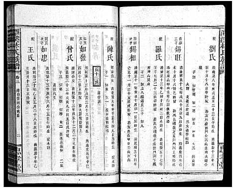 [林]林氏族谱_18卷首3卷_潭溪林氏族谱 (江西、福建) 林氏家谱_七.pdf