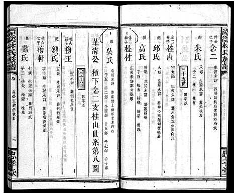 [林]林氏族谱_18卷首3卷_潭溪林氏族谱 (江西、福建) 林氏家谱_十二.pdf