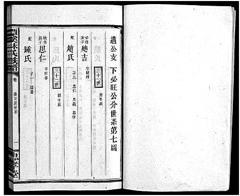 [林]林氏族谱_18卷首3卷_潭溪林氏族谱 (江西、福建) 林氏家谱_十四.pdf