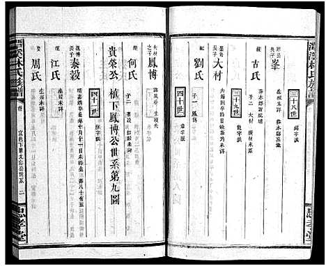 [林]林氏族谱_18卷首3卷_潭溪林氏族谱 (江西、福建) 林氏家谱_十四.pdf