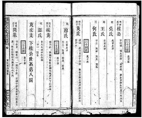 [林]林氏族谱_18卷首3卷_潭溪林氏族谱 (江西、福建) 林氏家谱_十五.pdf