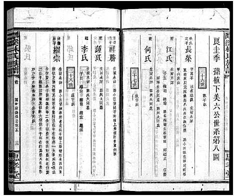 [林]林氏族谱_18卷首3卷_潭溪林氏族谱 (江西、福建) 林氏家谱_十八.pdf