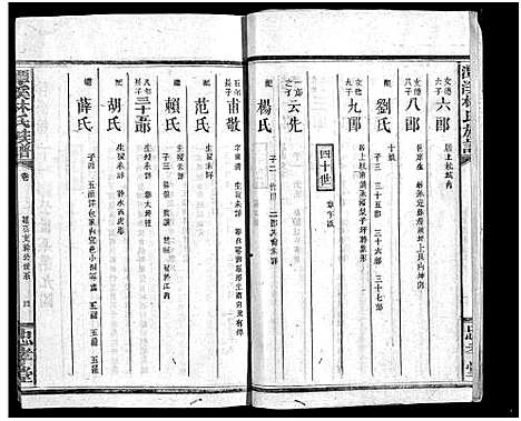 [林]林氏族谱_18卷首3卷_潭溪林氏族谱 (江西、福建) 林氏家谱_十九.pdf