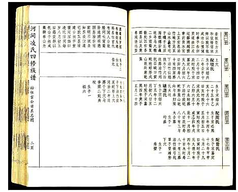 [凌]河间凌氏四修族谱 (江西) 河间凌氏四修家谱_四.pdf