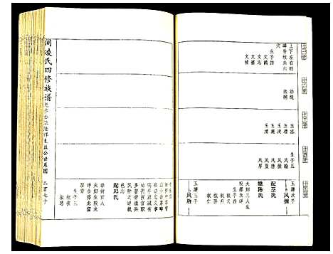 [凌]河间凌氏四修族谱 (江西) 河间凌氏四修家谱_六.pdf