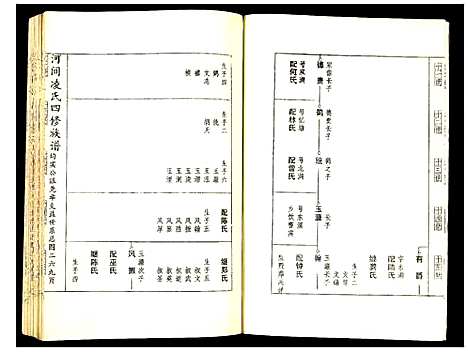 [凌]河间凌氏四修族谱 (江西) 河间凌氏四修家谱_七.pdf