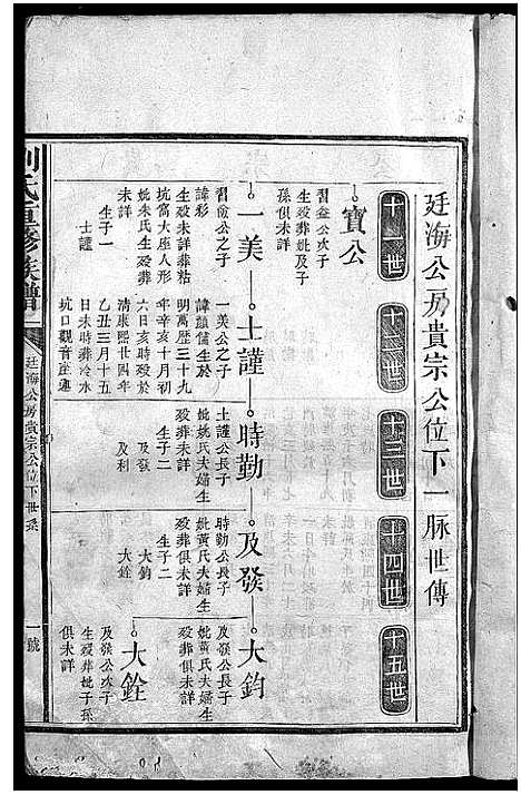 [刘]版塘刘氏族谱_不分卷-刘氏重修族谱_Ban Tong Liu Shi_Bantang Branch Liu Family Genealogy from Jiangxi and Guangdong China_版塘刘氏族谱 (江西、广东) 版塘刘氏家谱_二.pdf