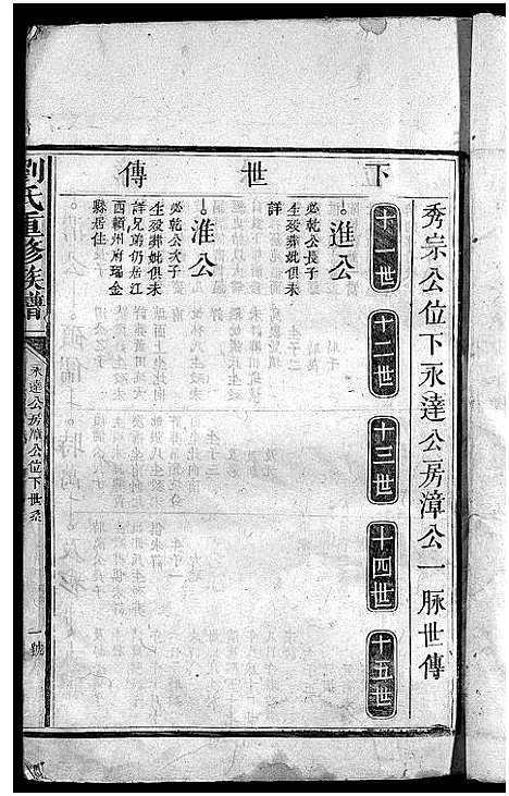 [刘]版塘刘氏族谱_不分卷-刘氏重修族谱_Ban Tong Liu Shi_Bantang Branch Liu Family Genealogy from Jiangxi and Guangdong China_版塘刘氏族谱 (江西、广东) 版塘刘氏家谱_四.pdf