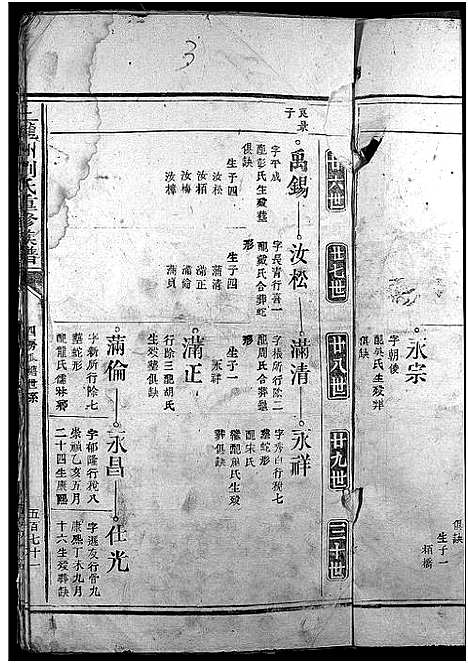 [刘]上陇洲刘氏重修族谱_4卷首1卷-上陇洲刘氏重修族谱_Shang Long Zhou Liu Shi Chong Xiu_文江上陇洲刘氏族谱 (江西) 上陇洲刘氏重修家谱_四.pdf