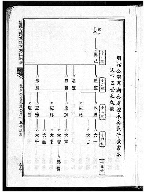 [刘]信邑青湖敦伦堂刘氏族谱_5卷-刘氏族谱_敦伦堂刘氏族谱 (江西) 信邑青湖敦伦堂刘氏家谱_三.pdf