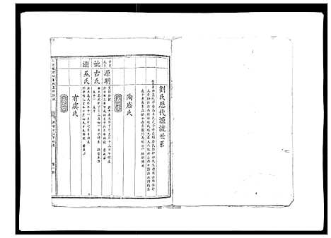 [刘]信邑龙湖口刘氏五修族谱_不分卷 (江西) 信邑龙湖口刘氏五修家谱_三.pdf