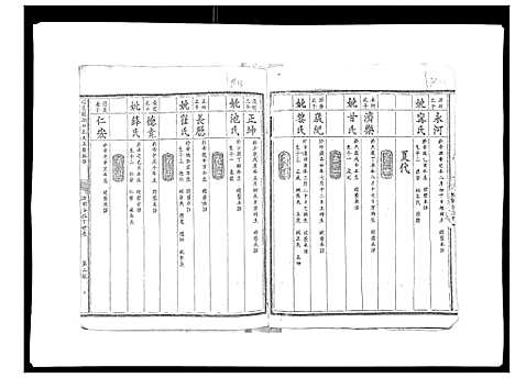 [刘]信邑龙湖口刘氏五修族谱_不分卷 (江西) 信邑龙湖口刘氏五修家谱_三.pdf