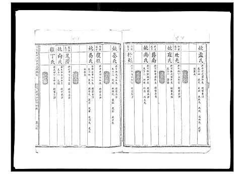 [刘]信邑龙湖口刘氏五修族谱_不分卷 (江西) 信邑龙湖口刘氏五修家谱_三.pdf