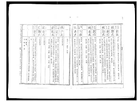 [刘]信邑龙湖口刘氏五修族谱_不分卷 (江西) 信邑龙湖口刘氏五修家谱_六.pdf