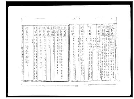 [刘]信邑龙湖口刘氏五修族谱_不分卷 (江西) 信邑龙湖口刘氏五修家谱_七.pdf