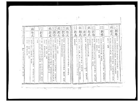 [刘]信邑龙湖口刘氏五修族谱_不分卷 (江西) 信邑龙湖口刘氏五修家谱_七.pdf