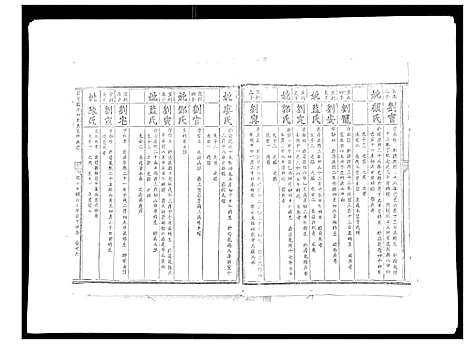 [刘]信邑龙湖口刘氏五修族谱_不分卷 (江西) 信邑龙湖口刘氏五修家谱_七.pdf